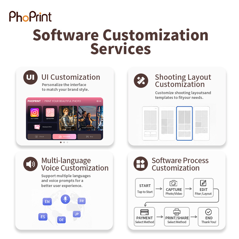 PhoPrint Software Customization – UI, Voice, Layout & Workflow Software customization interface showing multi-language support, payment selection, capture, edit, and end steps