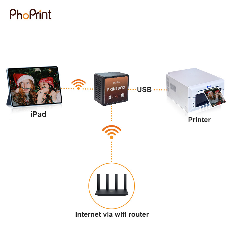 The Best Way to Print Wirelessly – PRINTBOX