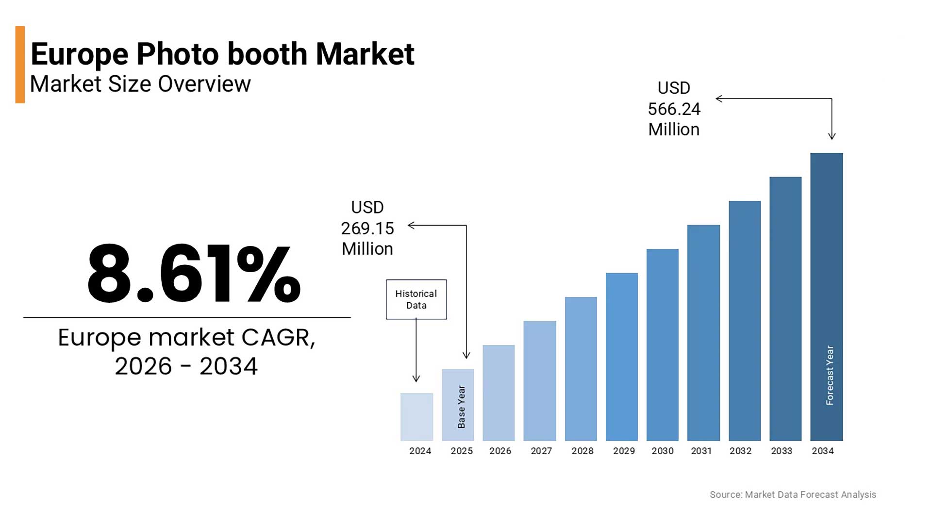 European photobooth market size and growth statistics 2025-2032