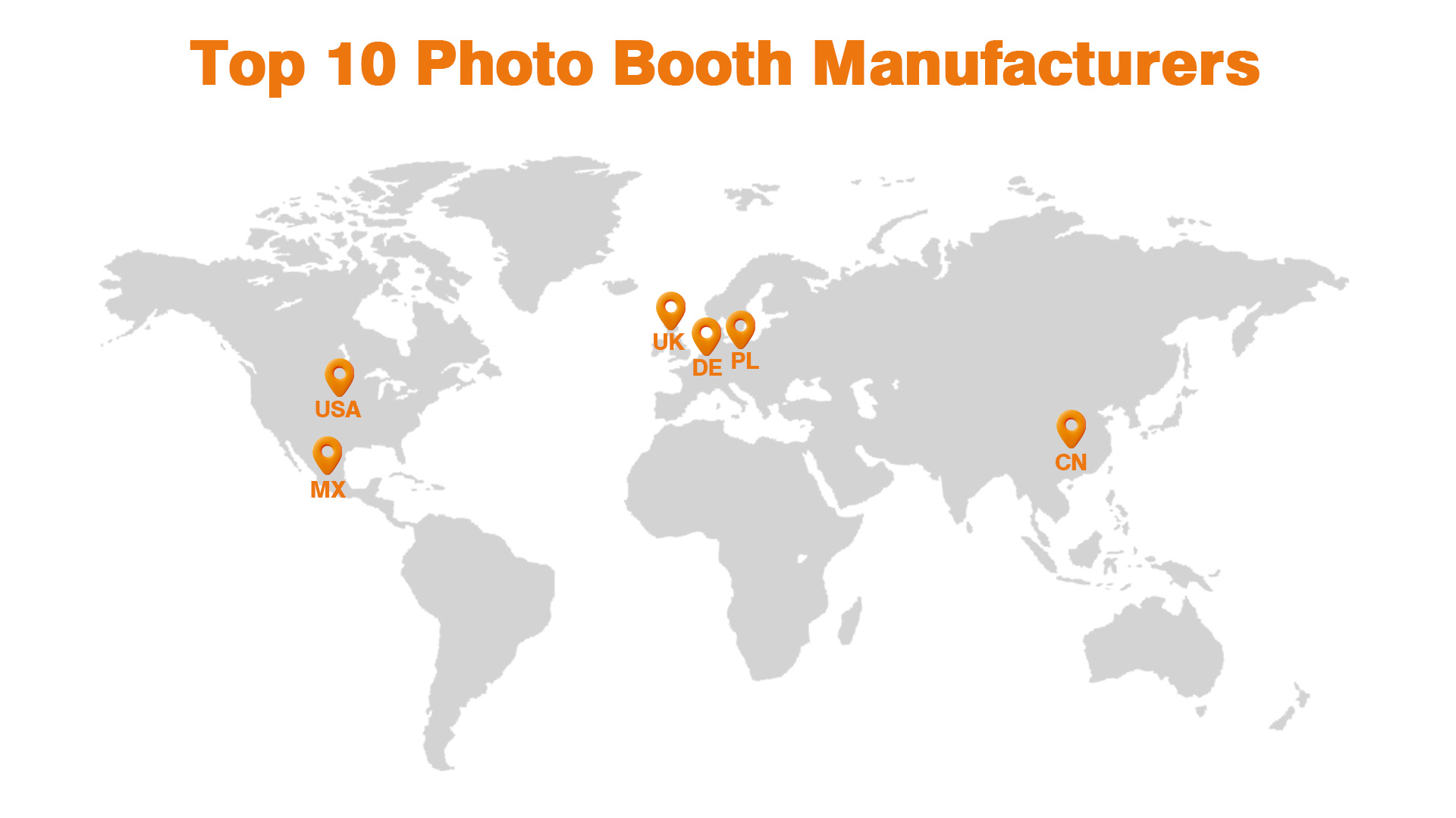 Top 10 photo booth manufacturers comparison chart – global brands including Fotomaster, RBA, Fotopod, and PhoPrint